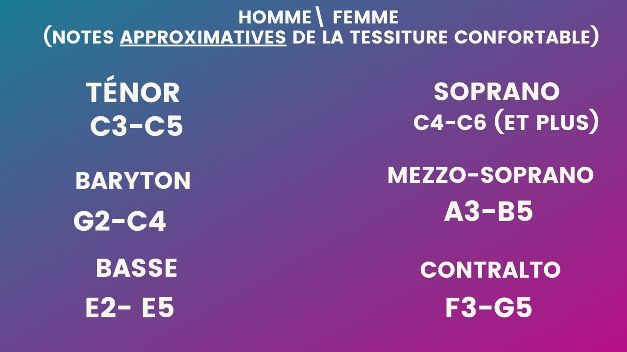 Trouver sa tessiture vocale (test rapide!) – École la voix Chantée